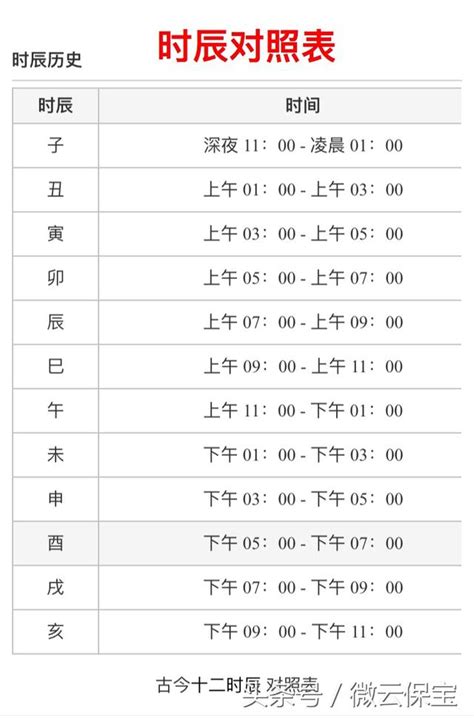 出生時辰對照|生辰八字查詢，生辰八字五行查詢，五行屬性查詢